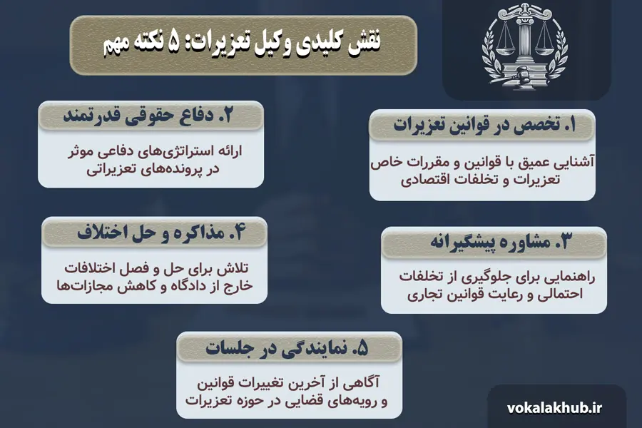 نقش کلیدی وکیل تعزیرات: 6 نکته مهم