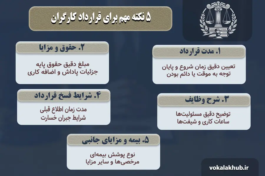 5 نکته مهم برای قرارداد کارگران