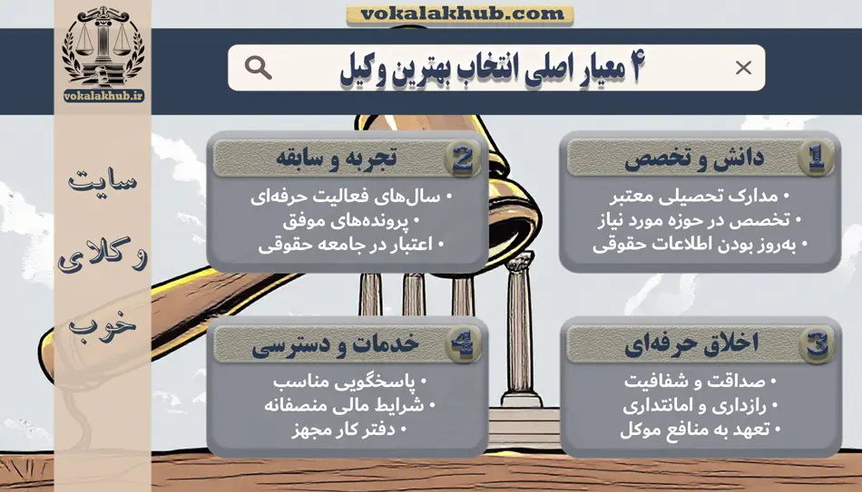 4 معیار اصلی انتخاب بهترین وکیل