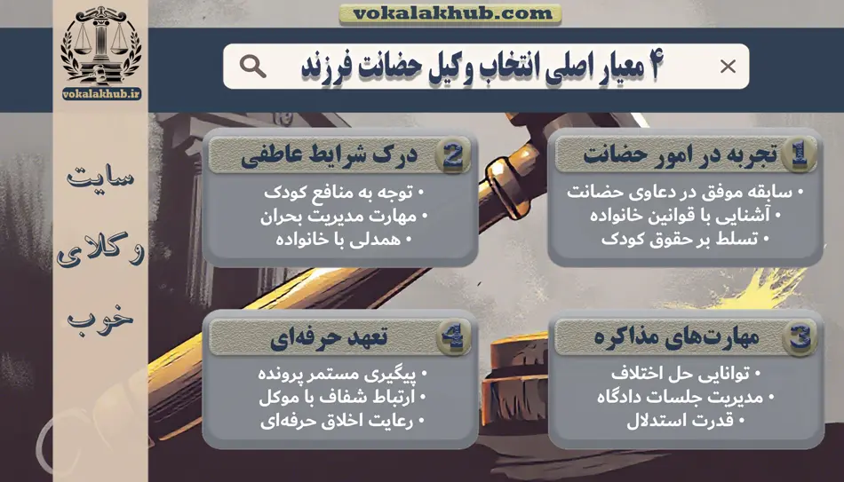 4 معیار اصلی انتخاب وکیل حضانت فرزند