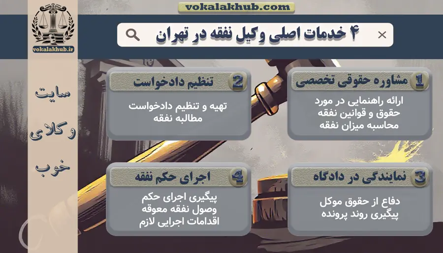 4 خدمات اصلی وکیل نفقه در تهران