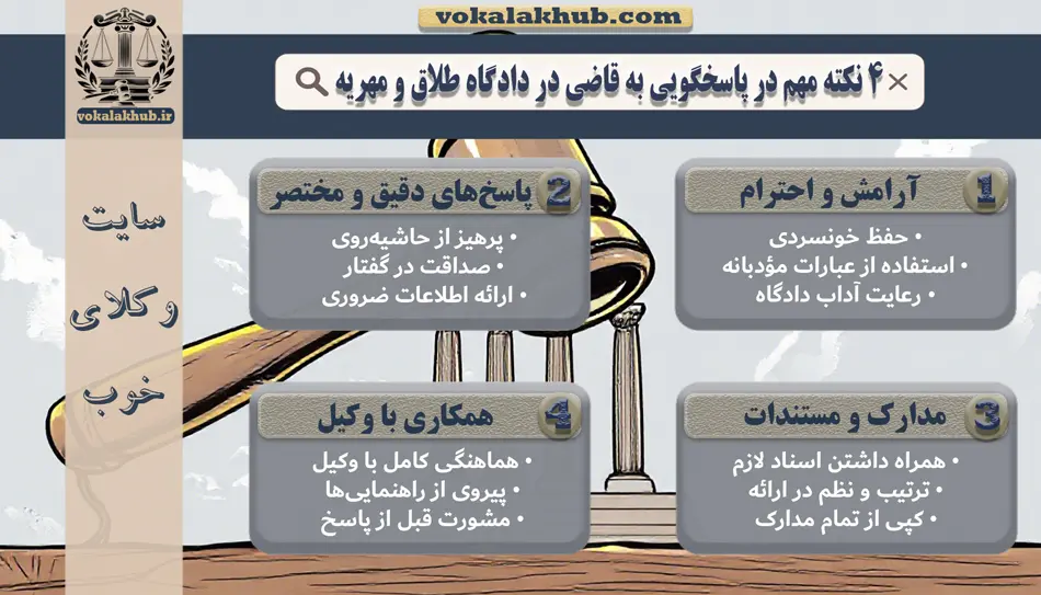 4 مورد مهم هنگام پاسخگویی به سوالات قاضی در دادگاه طلاق و مهریه