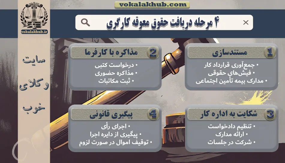 ۴ مرحله دریافت حقوق کارگری