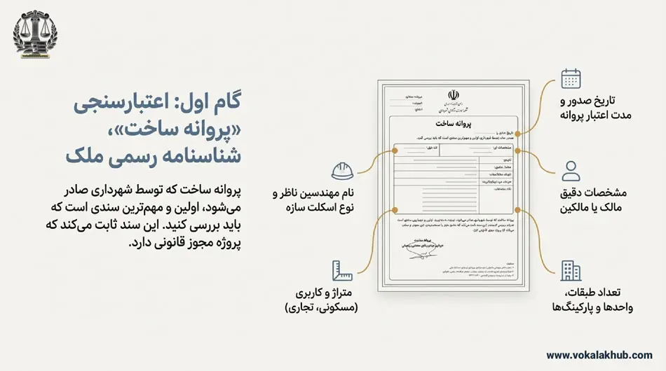 اعتبار مجوز پیش فروش آپارتمان