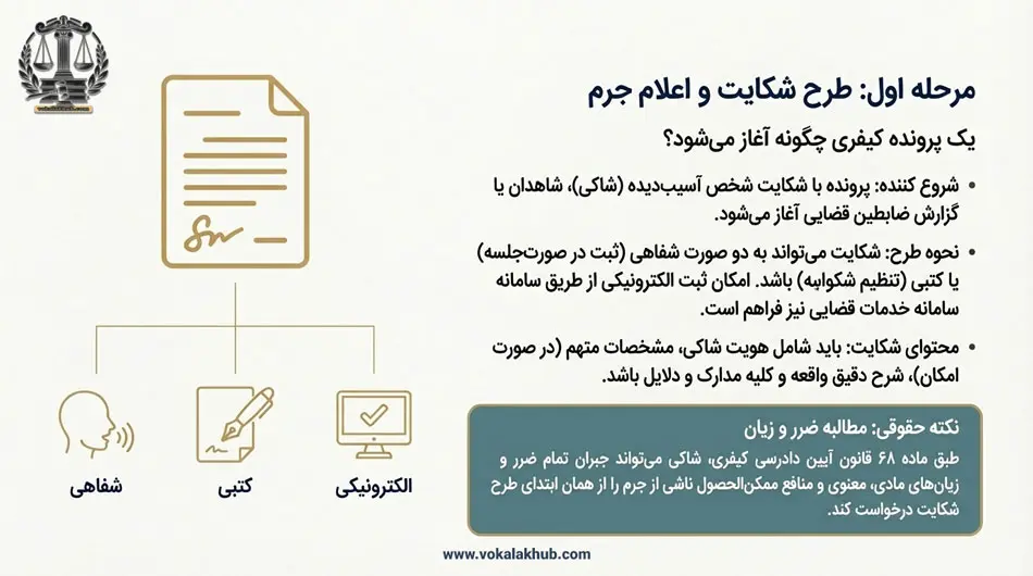 مرحله اول ثبت شکایت کیفری