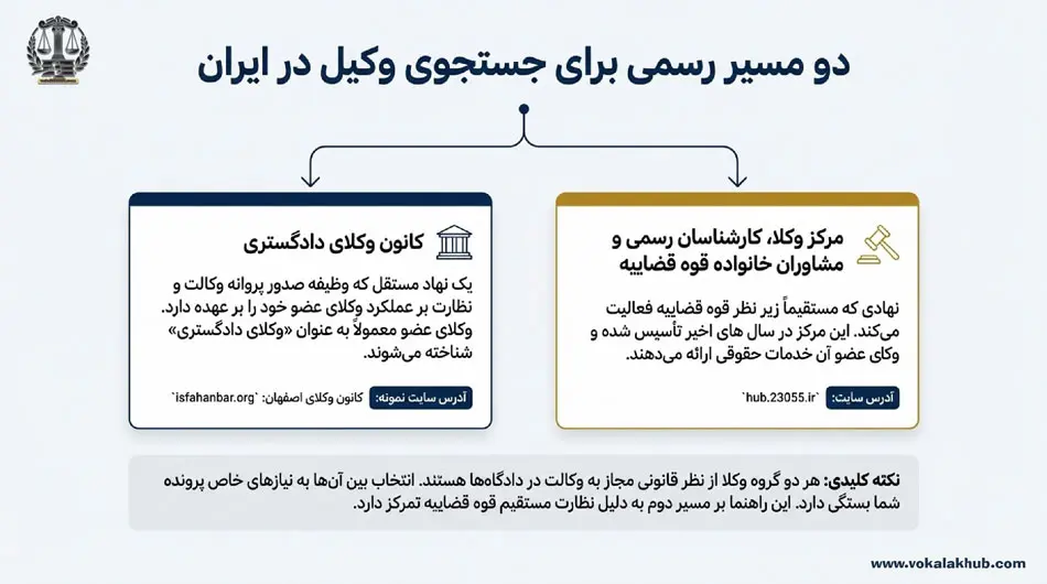 مزایای استفاده از سامانه جستجوی وکیل مرکز وکلا