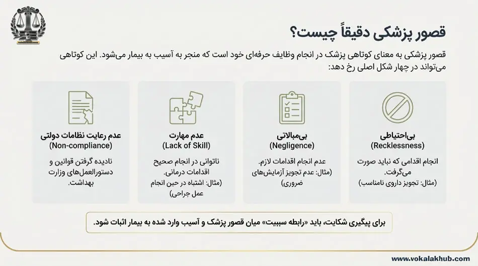 قصور پزشکی چیست و چه انواعی دارد