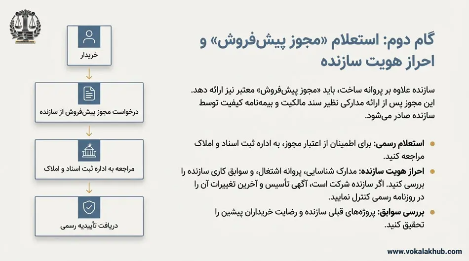 چطور می‌توان از اعتبار مجوز پیش فروش مطمئن شد