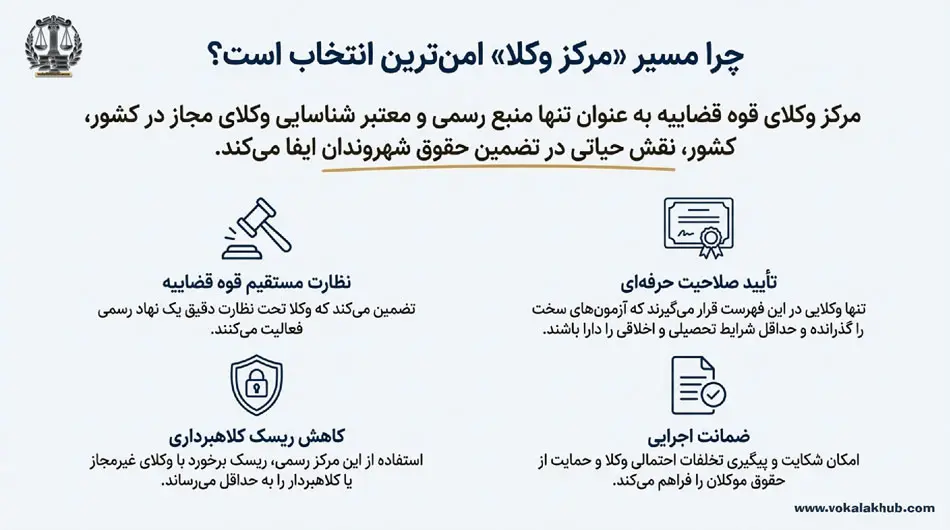 نکات مهم در انتخاب وکیل مناسب