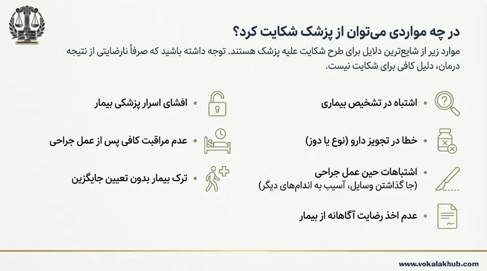 در چه مواردی می‌توان از پزشک شکایت کرد