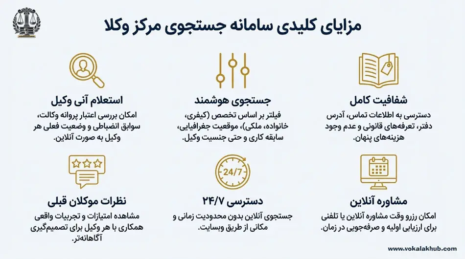 انتخاب وکیل در مرکز وکلا