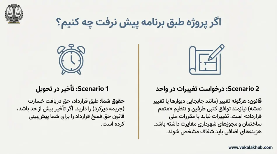 چه تضمین‌هایی باید از سازنده گرفت