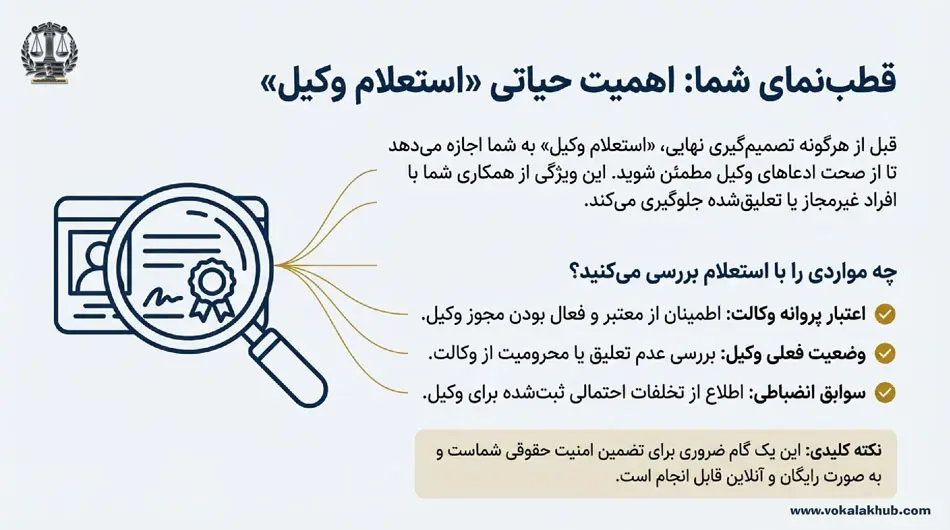 قوانین مرتبط با وکالت که باید بدانید!