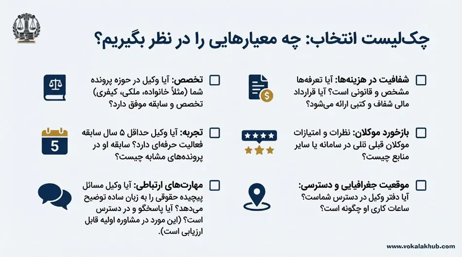 نقش مشاوره حقوقی آنلاین در انتخاب وکیل