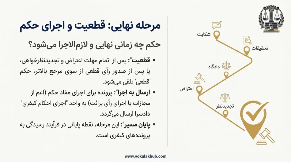 مرحله نهایی قطعیت و اجرای حکم پرونده کیفری