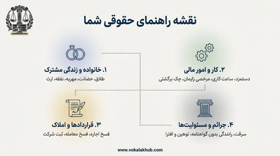 10 پرسش و پاسخ حقوقی رایگان