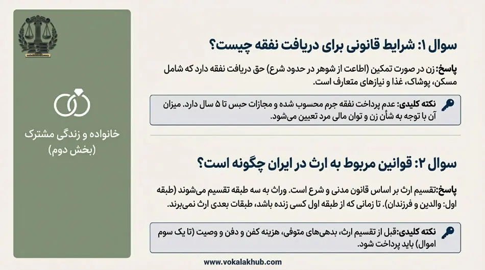 پرسش و پاسخ حقوقی رایگان روزمره پر کاربرد