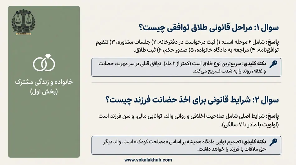 حل مشکلات حقوقی در سایت وکلای خوب