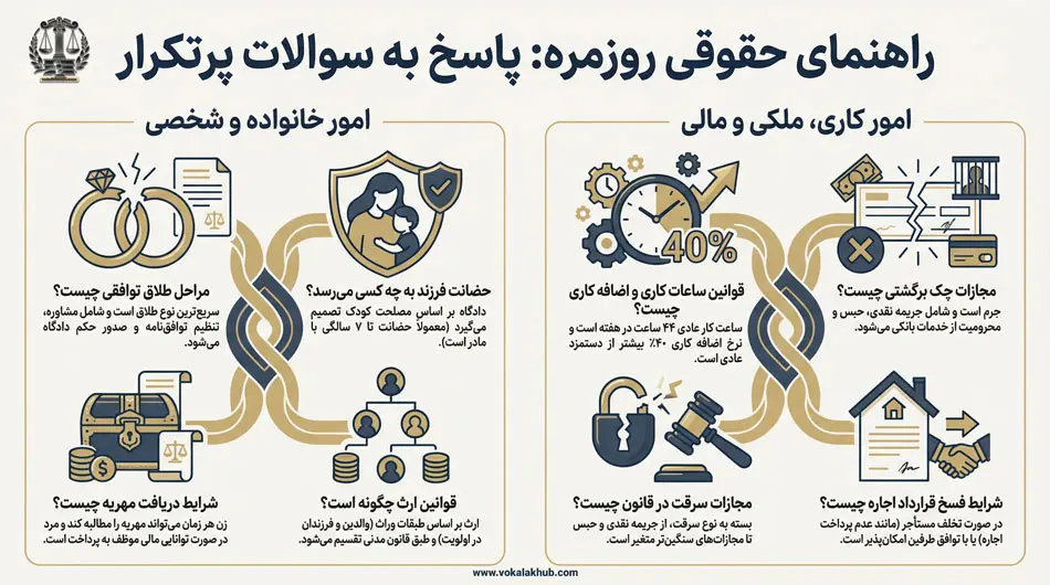 پرسش و پاسخ حقوقی رایگان