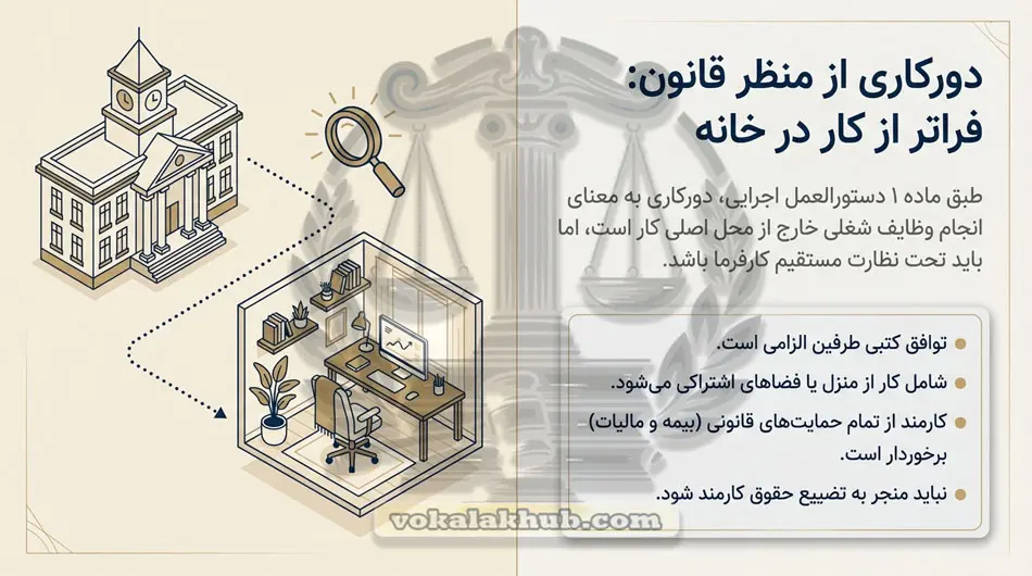 حقوق و مزایای کارمند دورکار