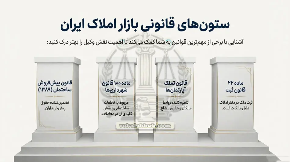 انتخاب بهترین وکیل ملکی در تهران