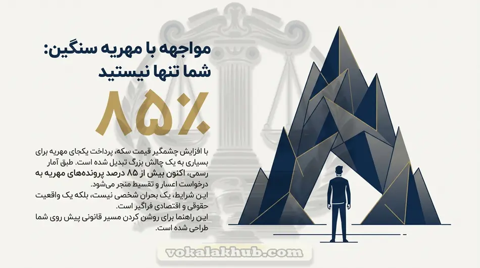 شرایط درخواست اعسار مهریه