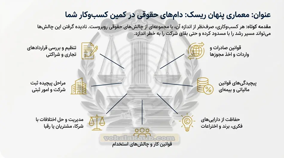خدمات اصلی وکیل تجاری در تهران