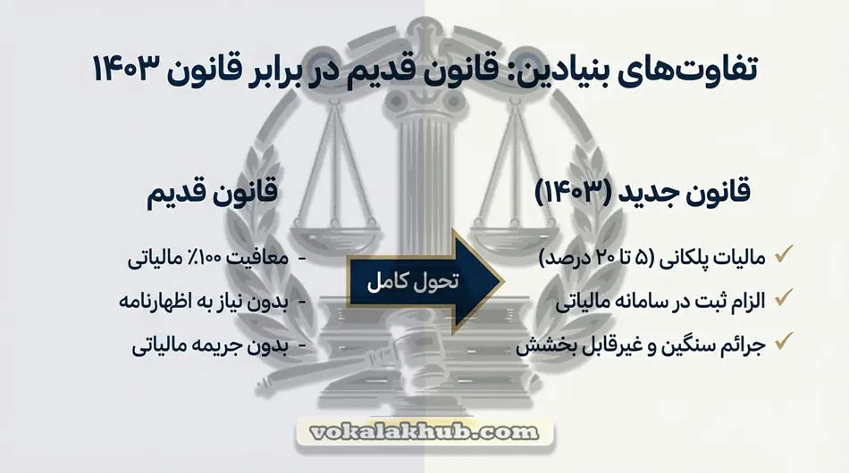 مالیات مهریه چطور حساب میشه