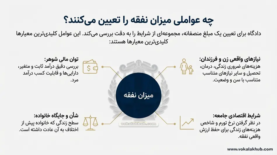 نفقه چگونه محاسبه میشود