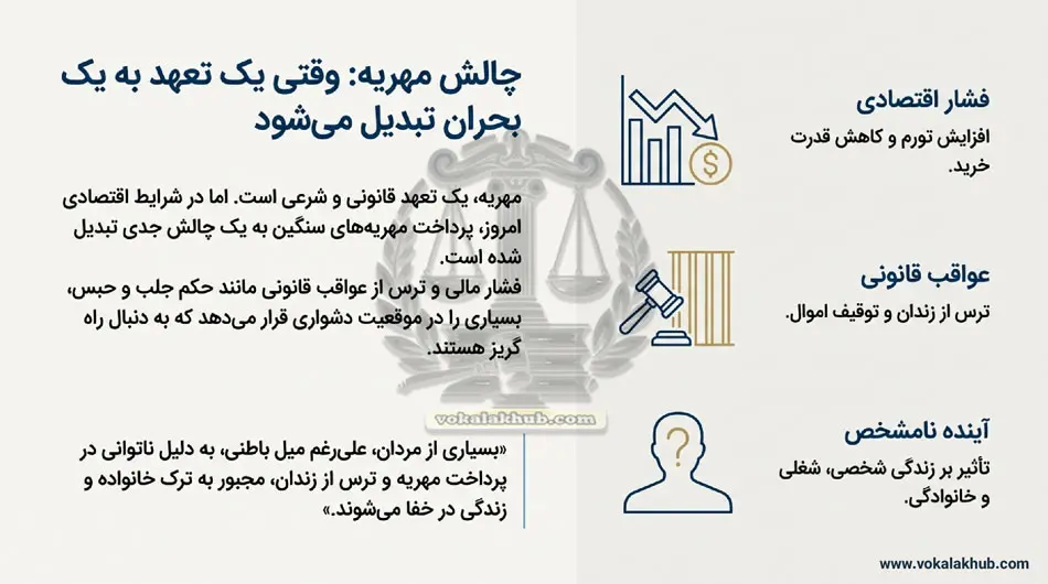 صلح عمری برای فرار از مهریه چگونه انجام می‌شود
