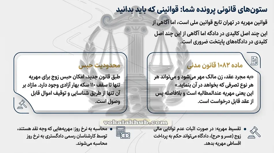 هزینه وکیل مهریه در تهران به چه صورت هست