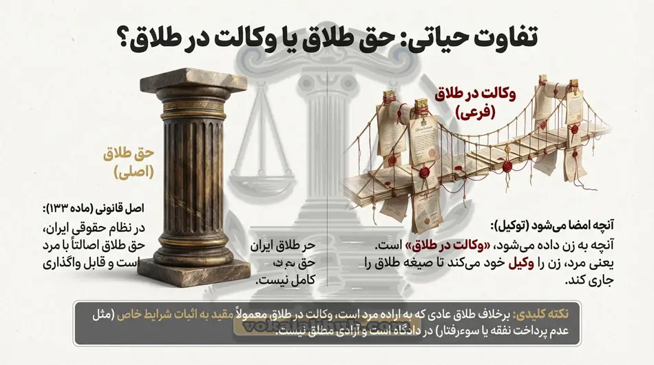 بررسی عملی معایب حق طلاق زن در دادگاه‌ها