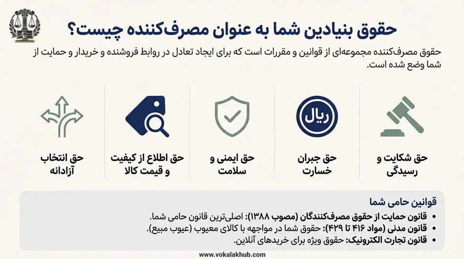 ضمانت‌نامه چه حقوقی به مصرف‌کننده می‌دهد