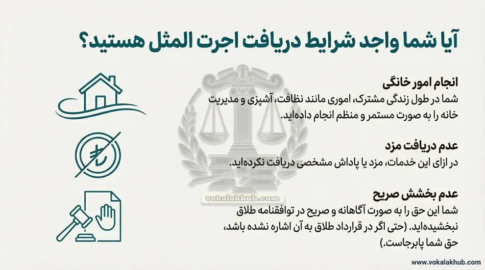 تفاوت اجرت المثل در طلاق توافقی و خلعی