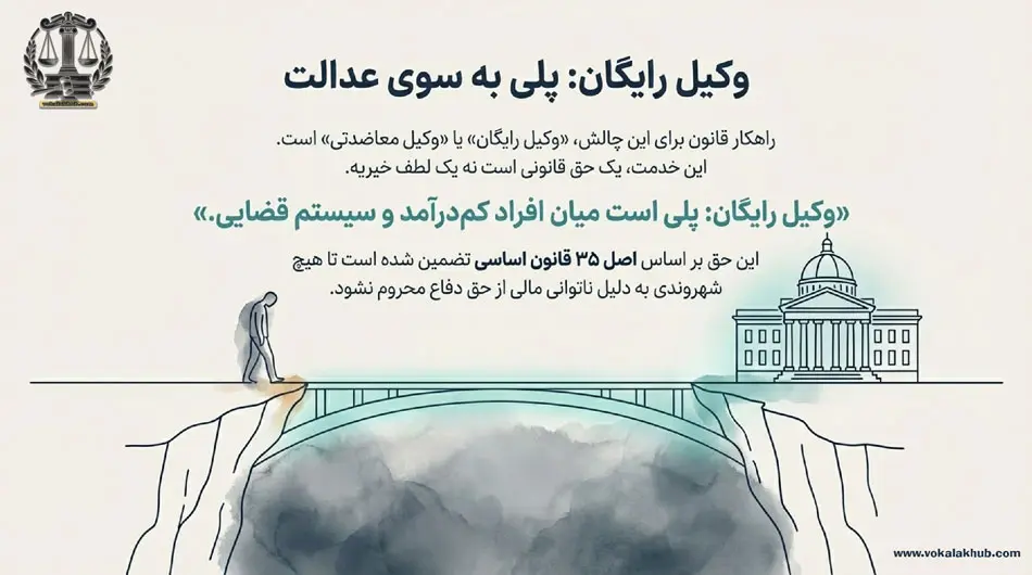 درخواست وکیل رایگان منبع سایت وکلای خوب