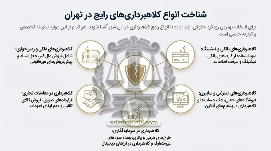 وظایف اصلی وکیل کلاهبرداری در تهران