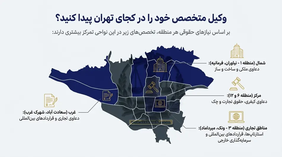 تخصص وکلای تهران و مشاوره رایگان