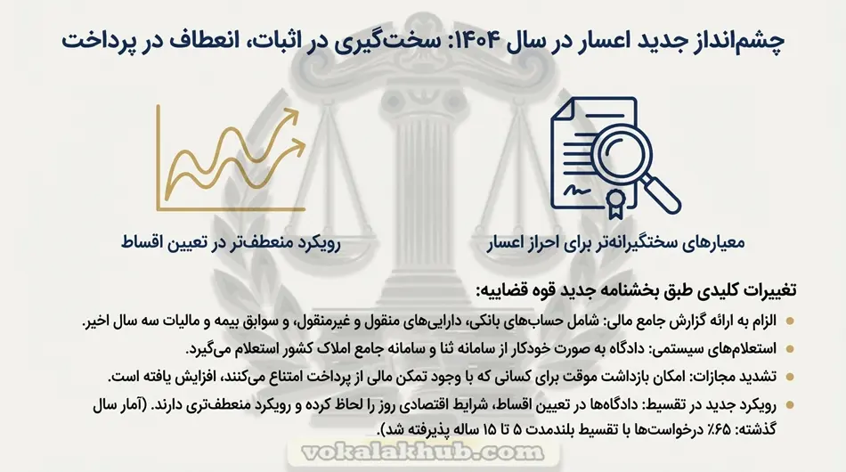 دعوای اعسار مهریه