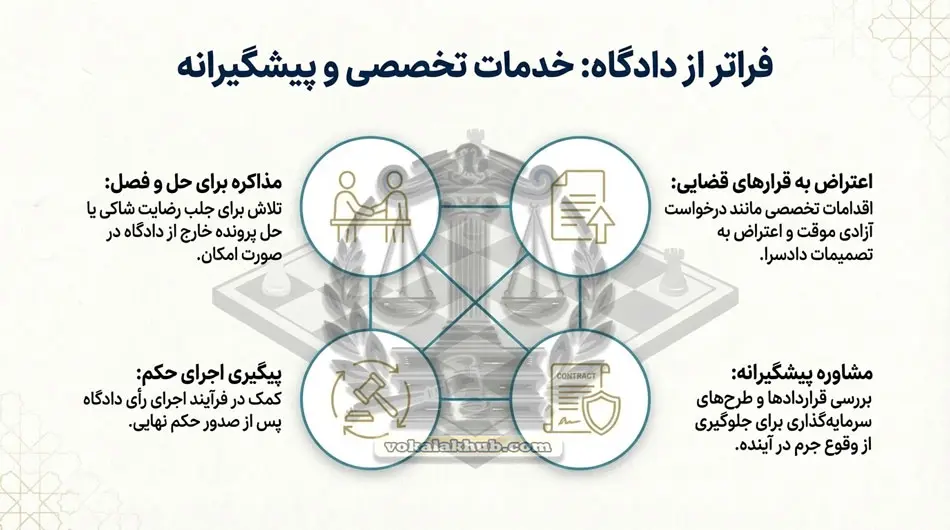 قبول وکالت پرونده کلاهبرداری در اصفهان