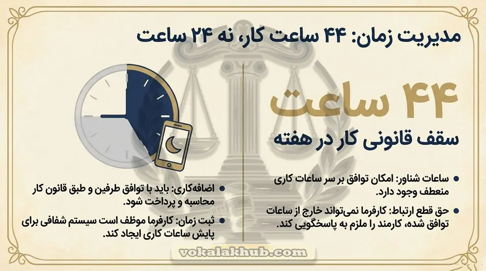 حقوق و مسئولیتهای کارمند دورکار