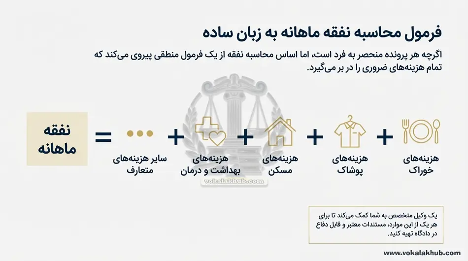 فرمول محاسبه نفقه