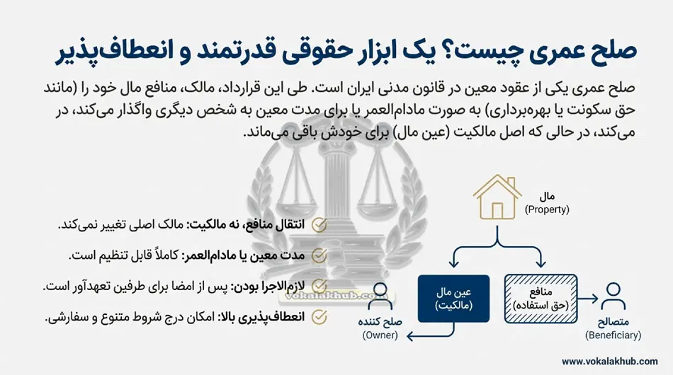 مراحل قانونی برای انجام صلح عمری