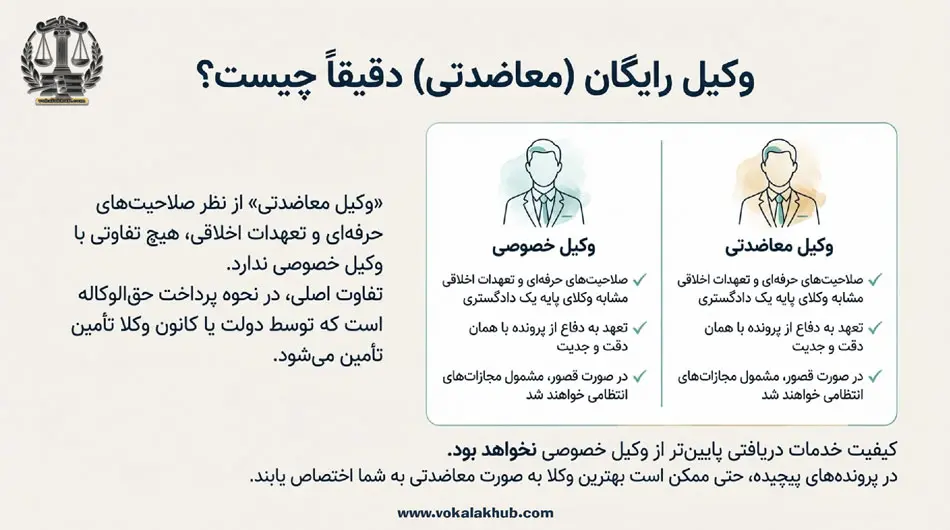 وکیل رایگان دقیقا چیست برای چه کسانی هست