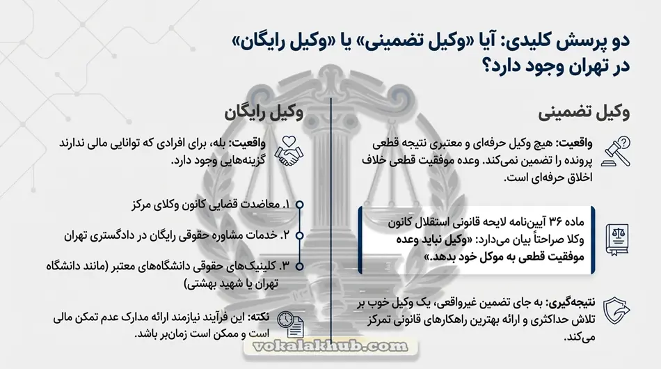 چرا داشتن وکیل مهریه در تهران ضروری هست