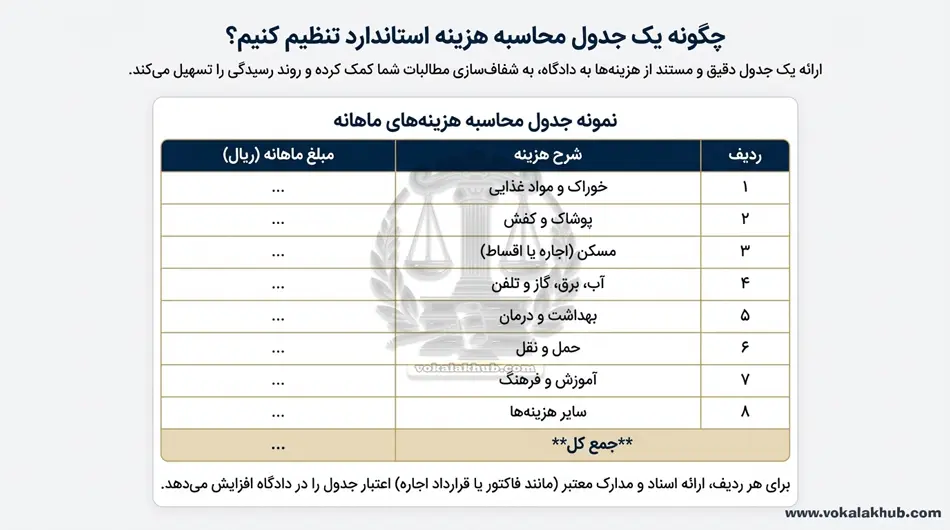 جدول محاسبه نفقه