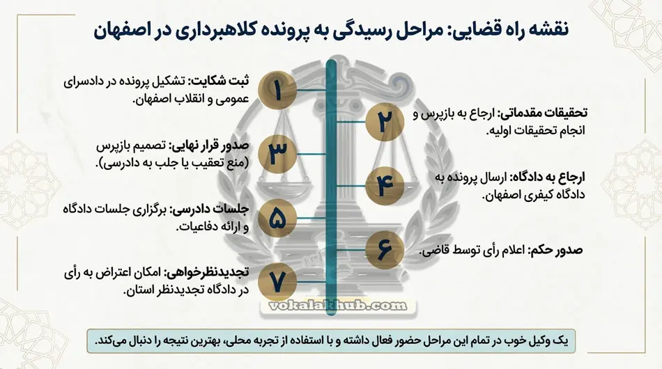 آیا وکیل تضمینی کلاهبرداری اصفهان وجود دارد