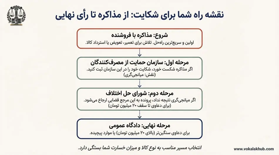 شکایت از خرید آنلاین برای معیوب بودن کالا