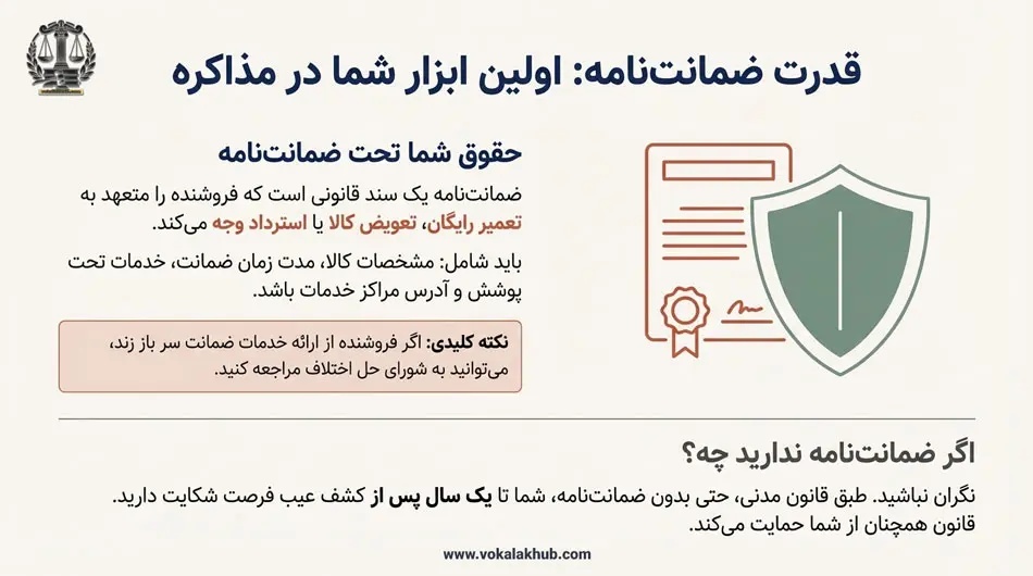 مدارکی برای اثبات معیوب بودن کالا