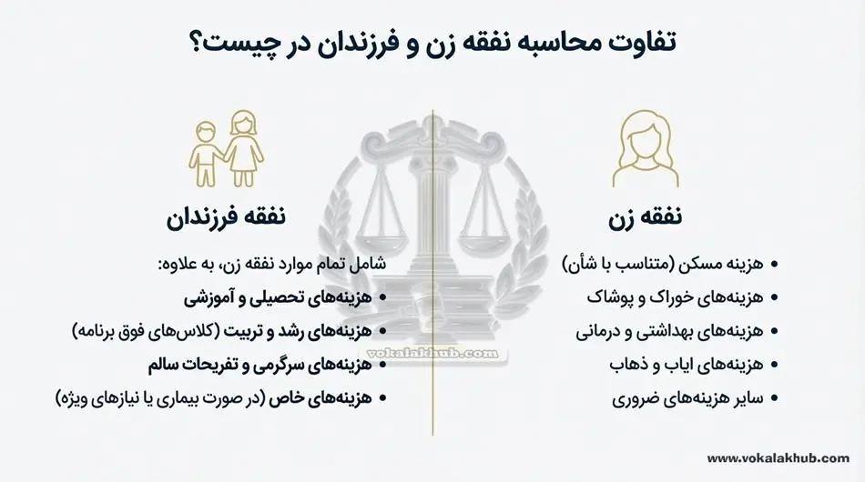 مراحل قانونی برای درخواست نفقه