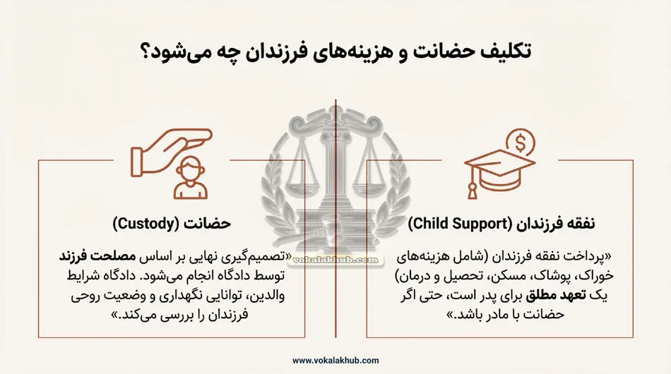 تفاوت طلاق توافقی و یک طرفه از جانب مرد